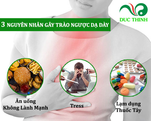 Trào Ngược Dạ Dày Có Nguy Hiểm Không?