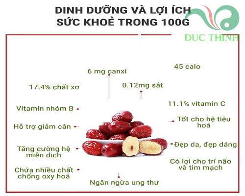 công dụng của táo đỏ